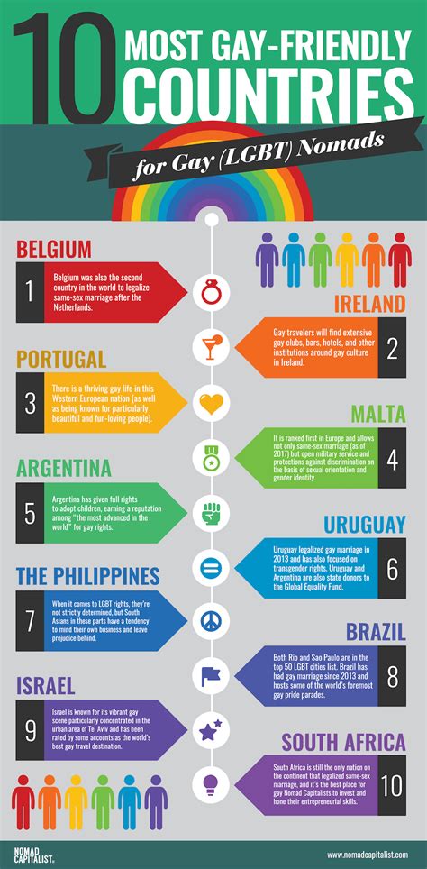 most lgbt friendly countries|country with most homosexual.